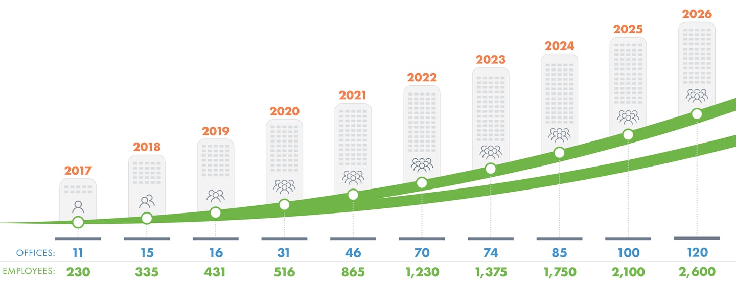 Ardurra_GrowthGraphic_NEW