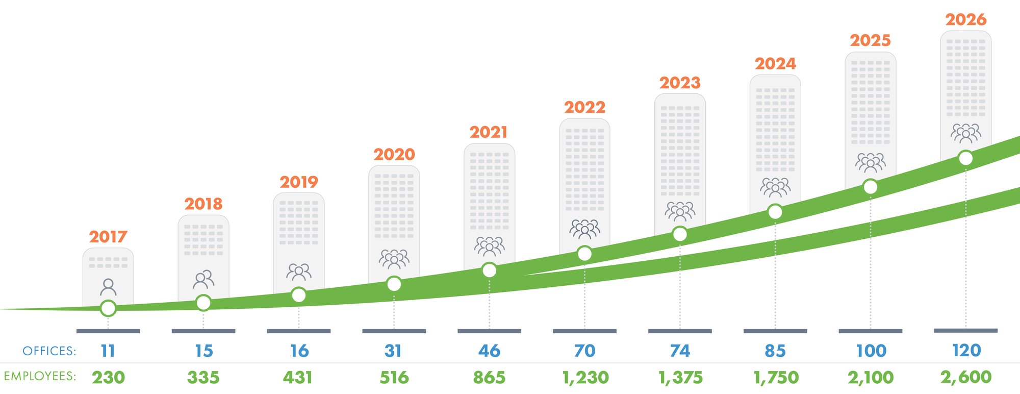 Ardurra_GrowthGraphic_NEW